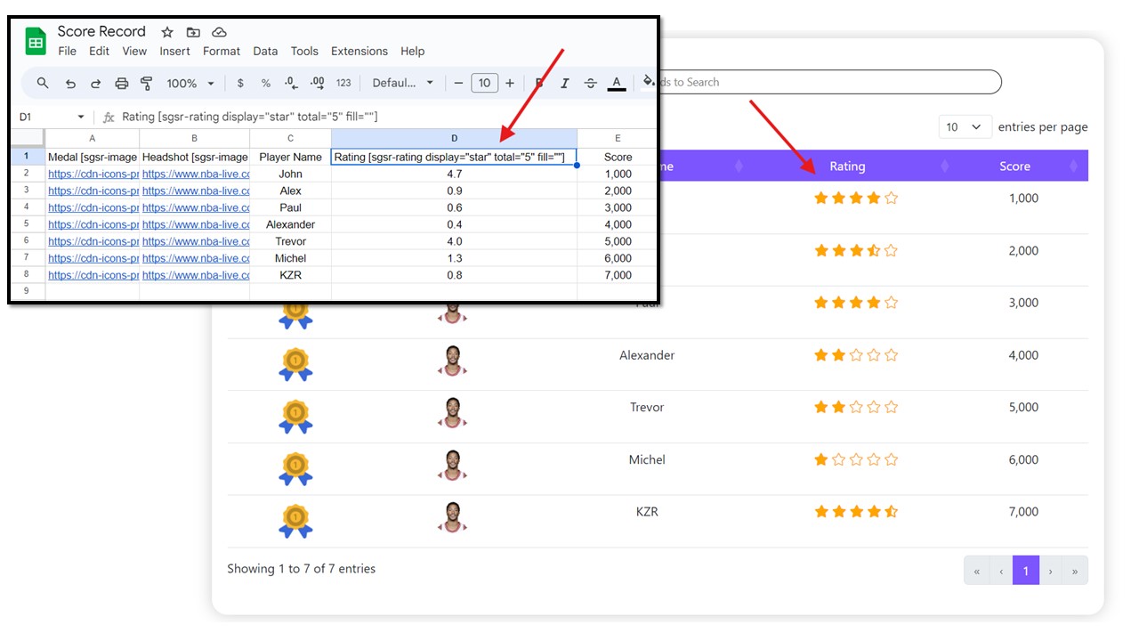 Sample Rating